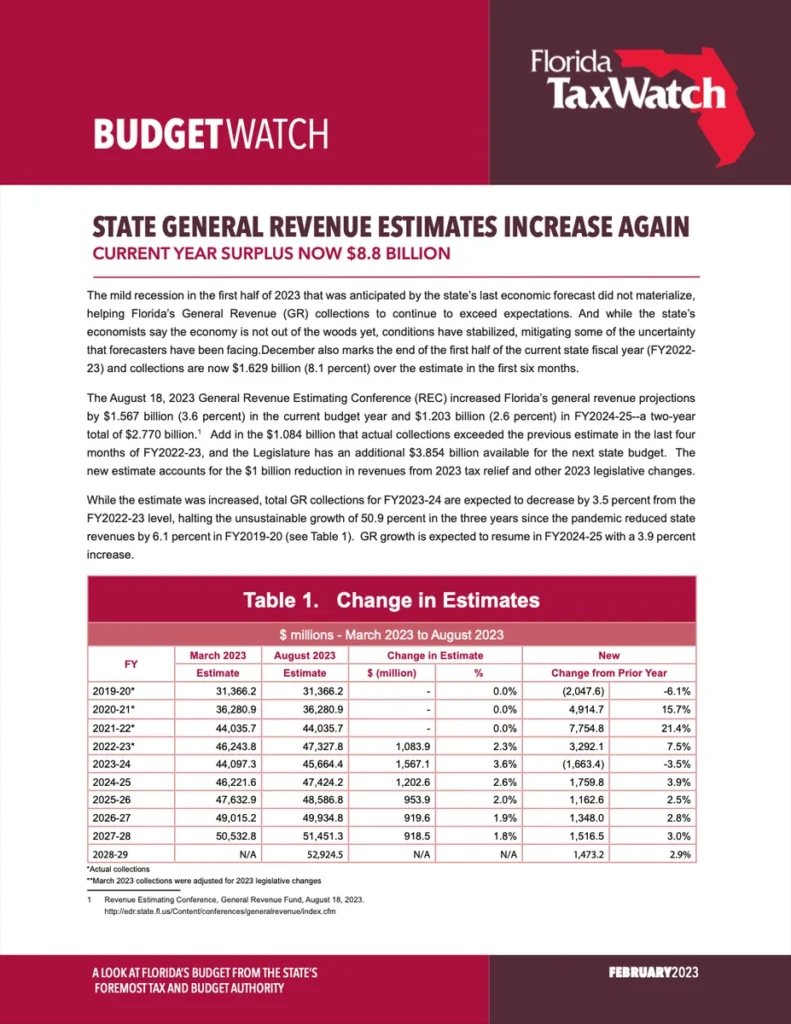 State General Revenue Estimates Increase Again