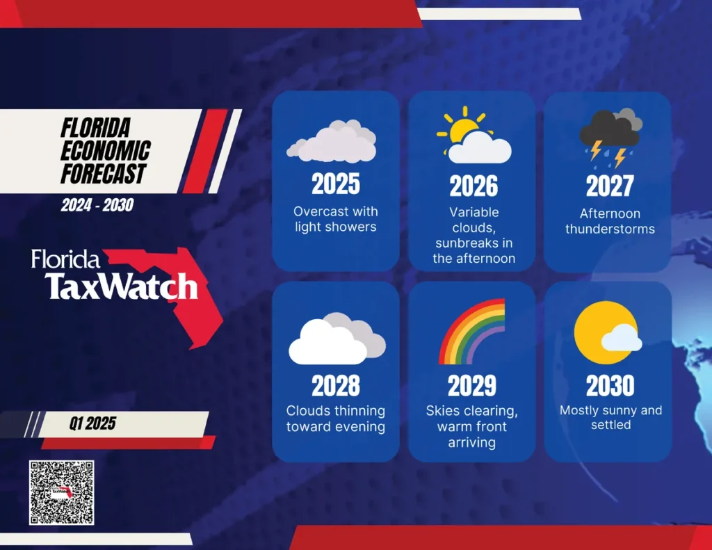 Florida Economic Forecast: Q1 2025