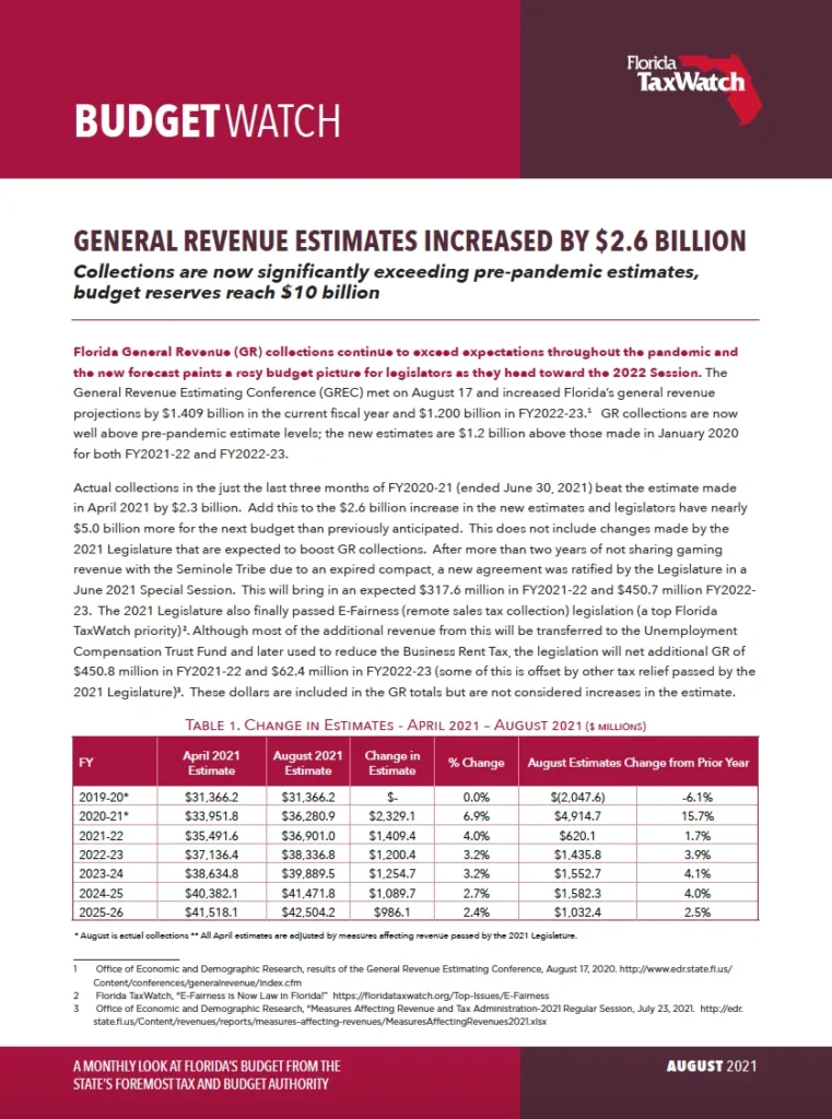 Budget Watch – GENERAL REVENUE ESTIMATES INCREASED BY $2.6 BILLION