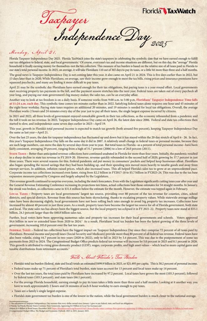 Taxpayer Independence Day 2025