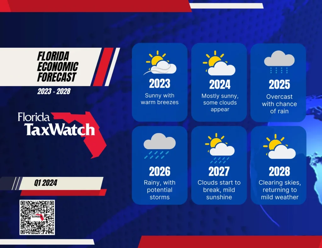 Florida Economic Forecast (2023 – 2028)