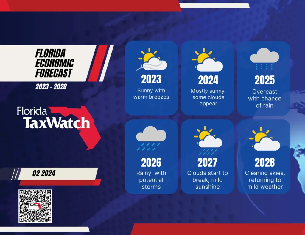 Florida Economic Forecast: Q2 2024